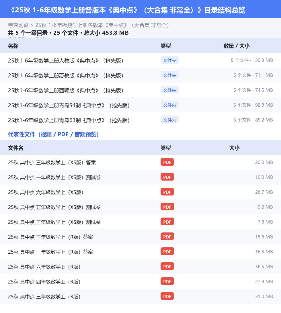 25秋 1-6年级数学上册各版本《典中点》(大合集 非常全) 网盘目录结构