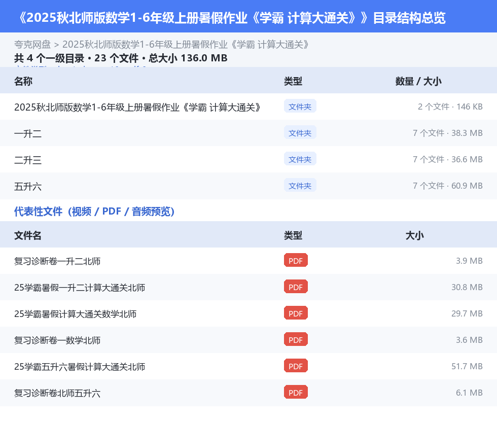 2025秋北师版数学1-6年级上册暑假作业《学霸 计算大通关》 网盘目录结构