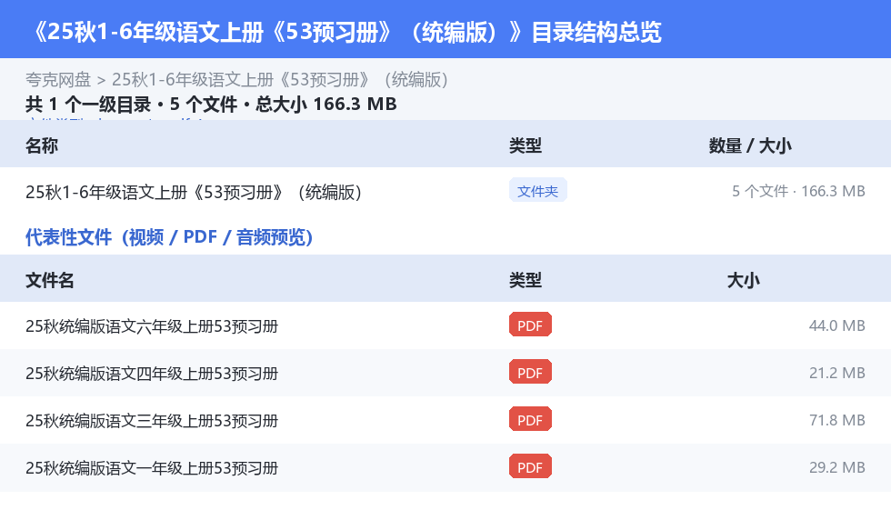 25秋1-6年级语文上册《53预习册》(统编版) 网盘目录结构