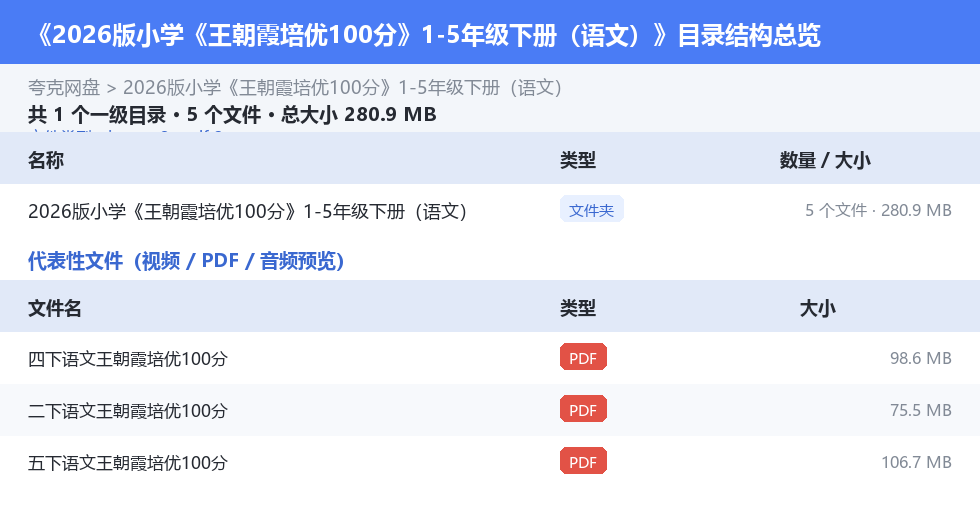 2026版小学《王朝霞培优100分》1-5年级下册(语文) 网盘目录结构