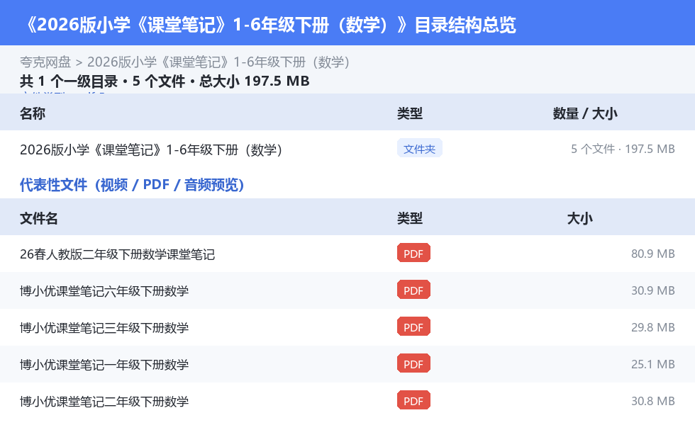 2026版小学《课堂笔记》1-6年级下册(数学) 网盘目录结构