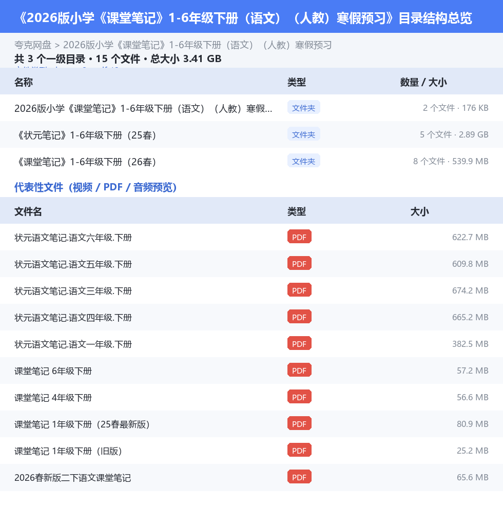 2026版小学《课堂笔记》1-6年级下册（语文）（人教）寒假预习 网盘目录结构