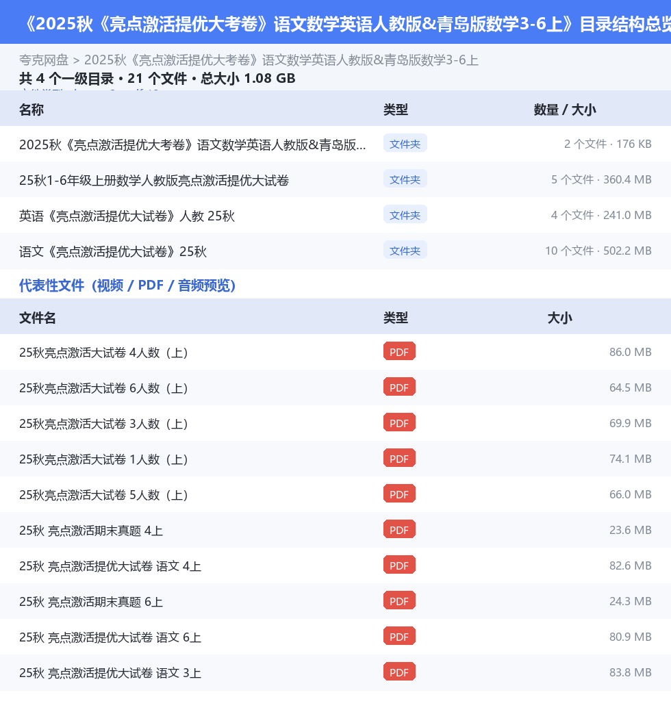 2025秋《亮点激活提优大考卷》语文数学英语人教版&青岛版数学3-6上 网盘目录结构