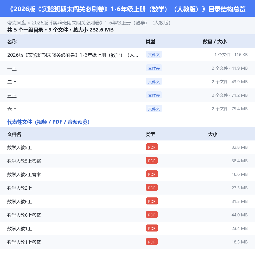 2026版《实验班期末闯关必刷卷》1-6年级上册（数学）（人教版） 网盘目录结构