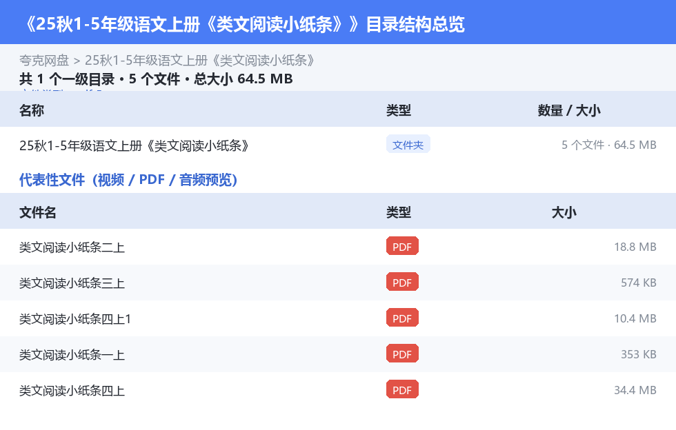 25秋1-5年级语文上册《类文阅读小纸条》 网盘目录结构