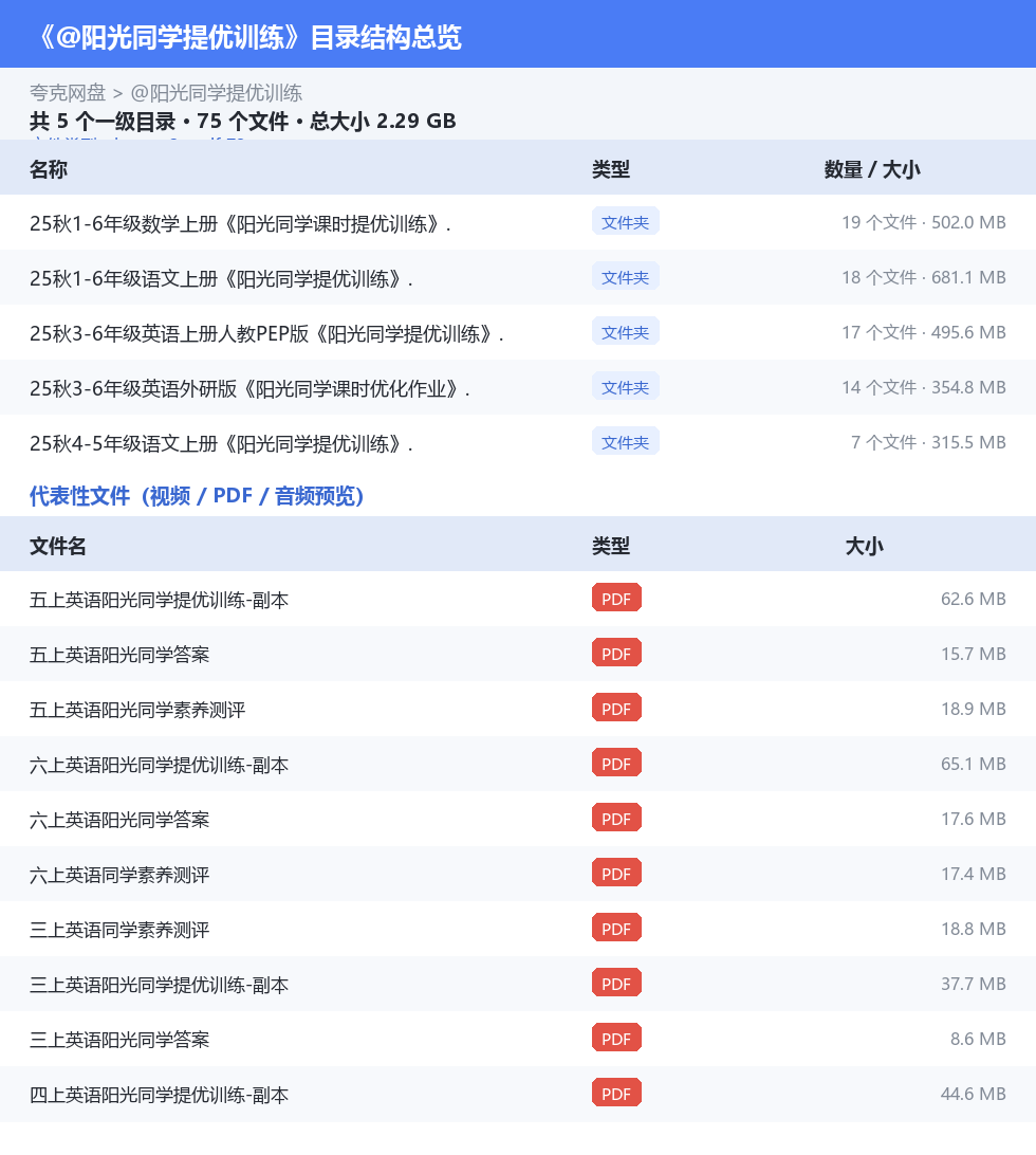 @阳光同学提优训练 网盘目录结构