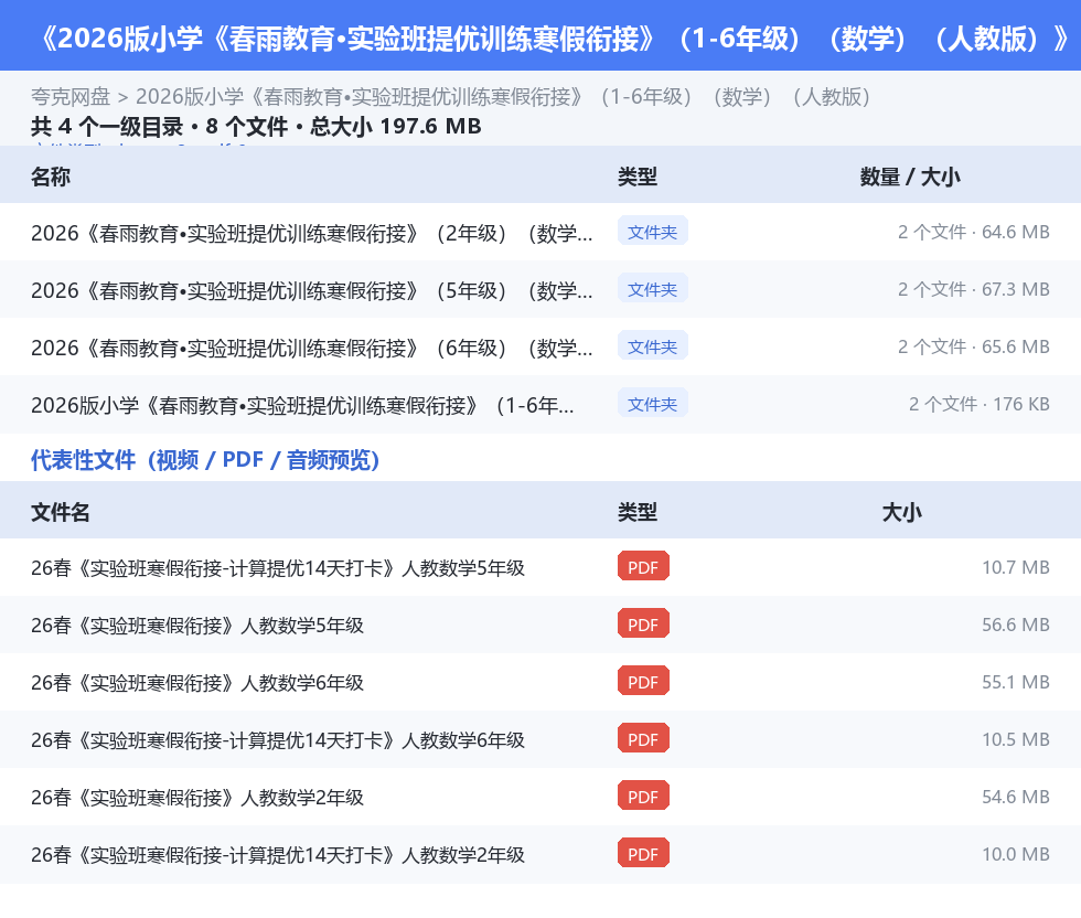 2026版小学《春雨教育•实验班提优训练寒假衔接》(1-6年级)(数学)(人教版) 网盘目录结构