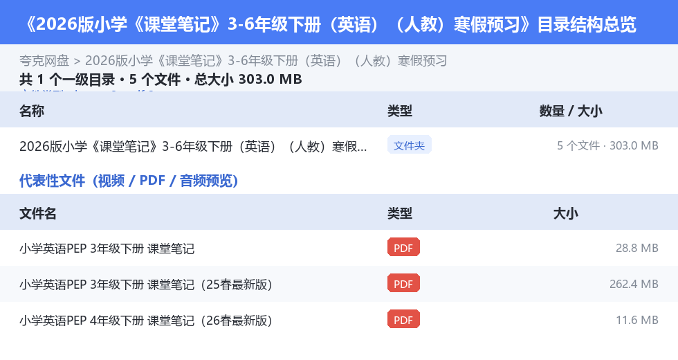 2026版小学《课堂笔记》3-6年级下册（英语）（人教）寒假预习 网盘目录结构