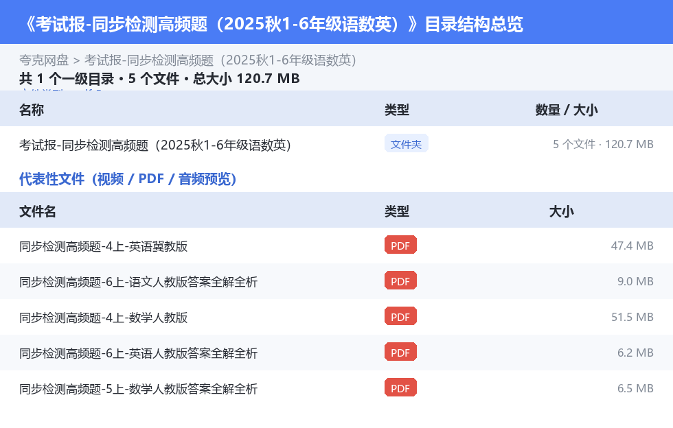 考试报-同步检测高频题(2025秋1-6年级语数英) 网盘目录结构