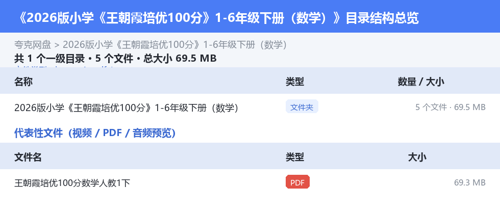 2026版小学《王朝霞培优100分》1-6年级下册（数学） 网盘目录结构