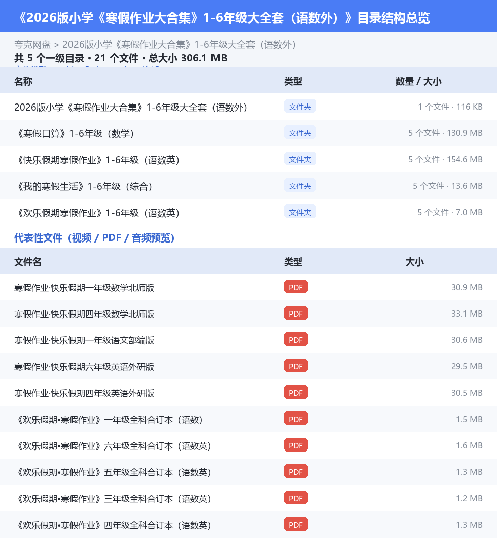 2026版小学《寒假作业大合集》1-6年级大全套（语数外） 网盘目录结构