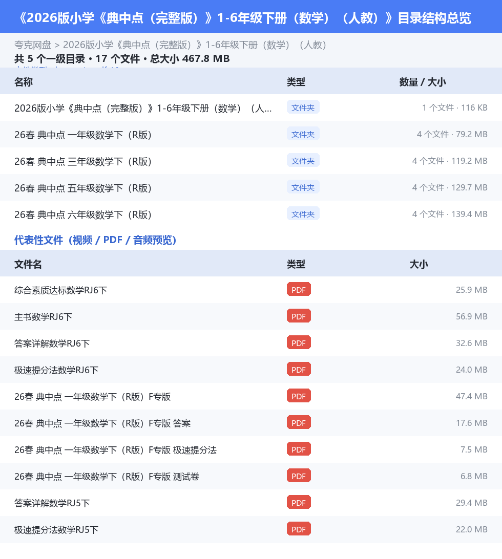 2026版小学《典中点（完整版）》1-6年级下册（数学）（人教） 网盘目录结构