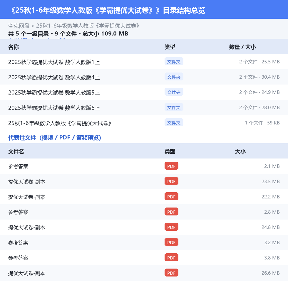 25秋1-6年级数学人教版《学霸提优大试卷》 网盘目录结构