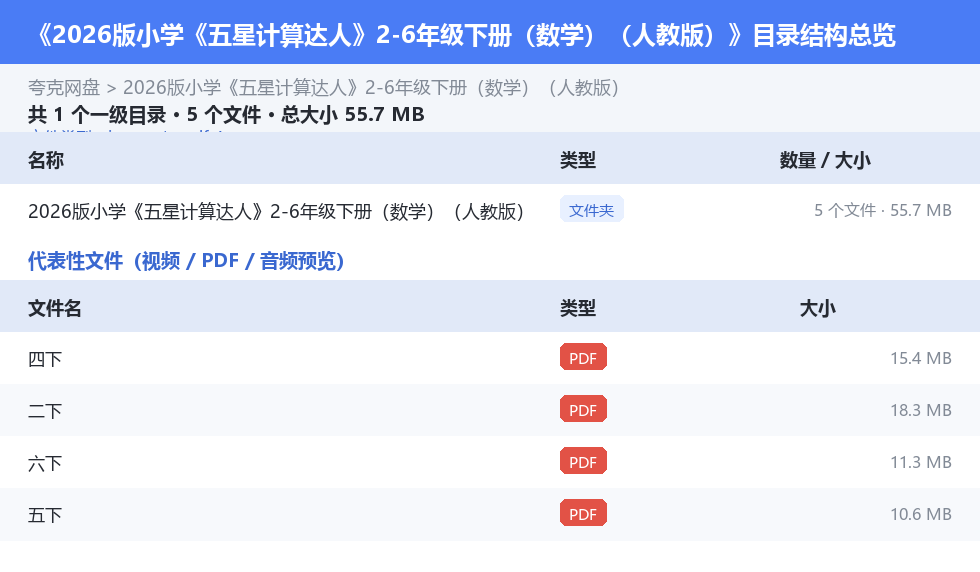 2026版小学《五星计算达人》2-6年级下册（数学）（人教版） 网盘目录结构
