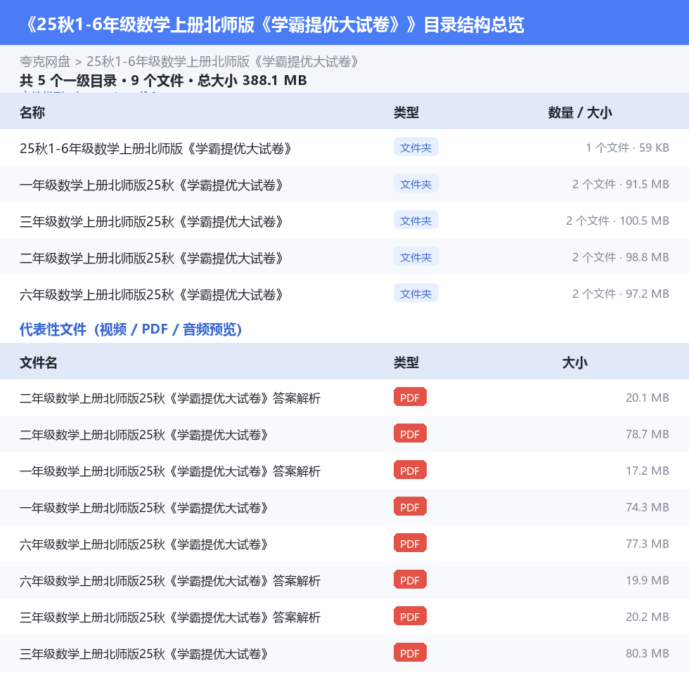 25秋1-6年级数学上册北师版《学霸提优大试卷》 网盘目录结构