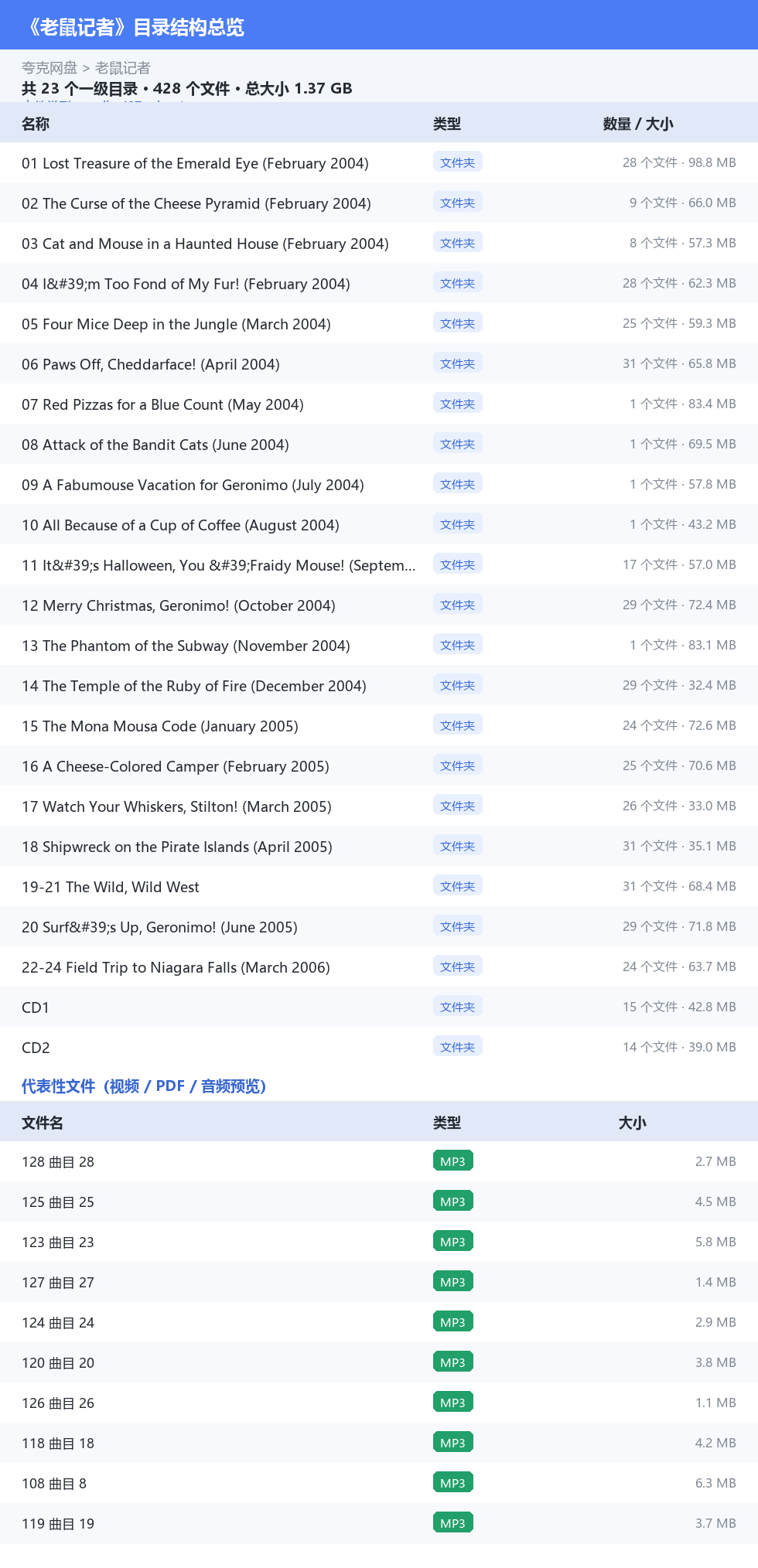 老鼠记者 网盘目录结构