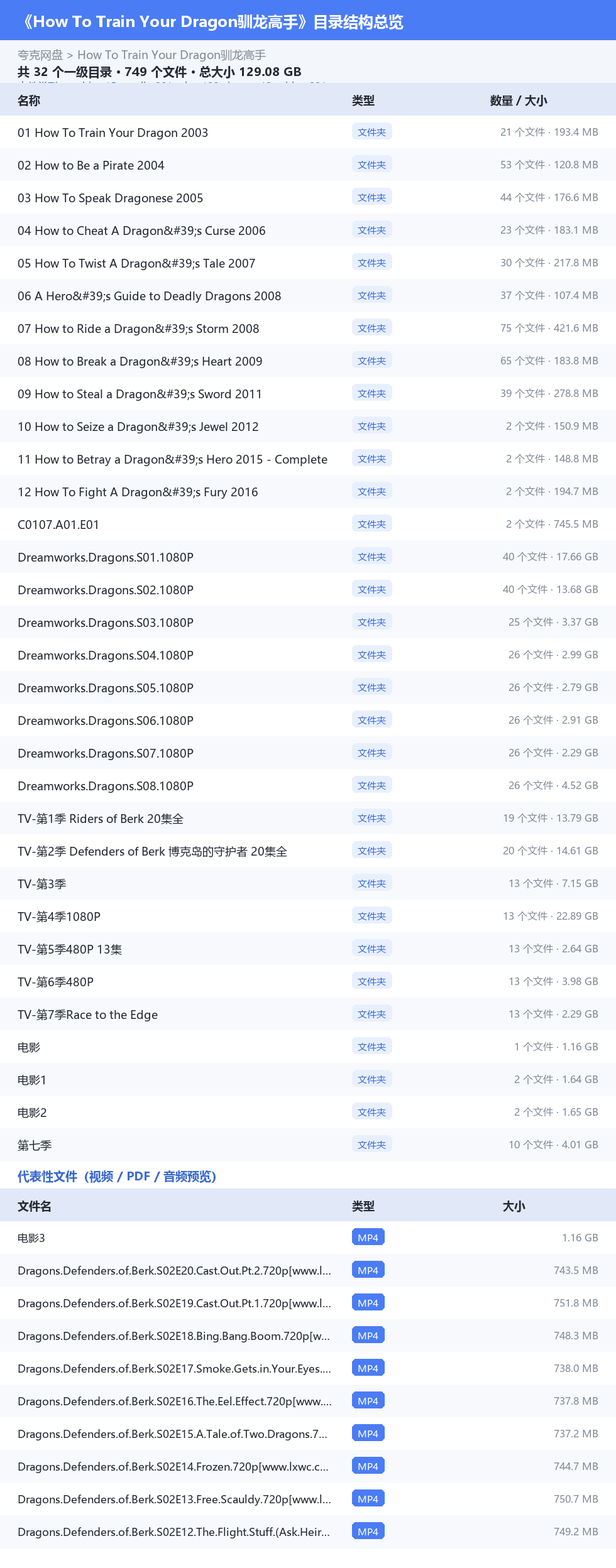 How To Train Your Dragon驯龙高手 网盘目录结构