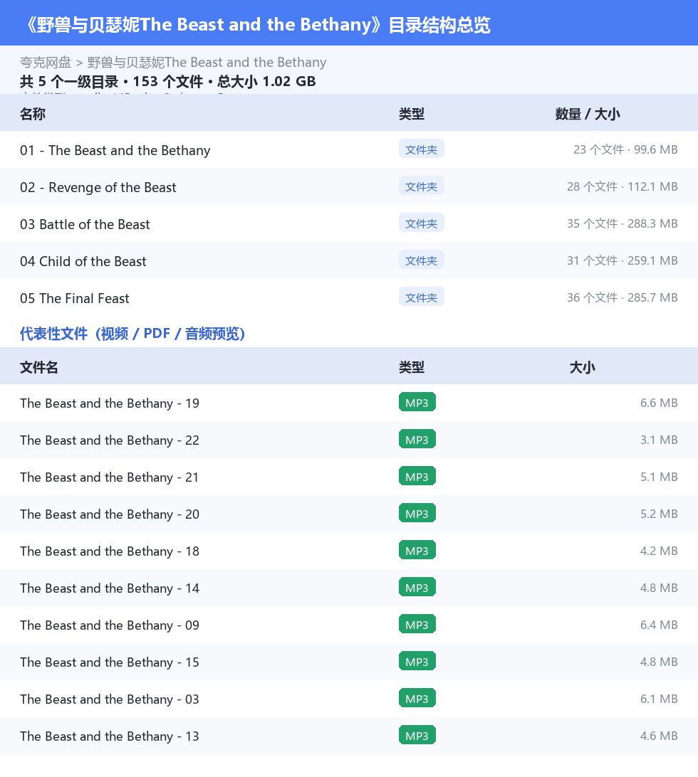 野兽与贝瑟妮The Beast and the Bethany 网盘目录结构