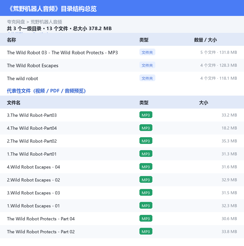 荒野机器人音频 网盘目录结构