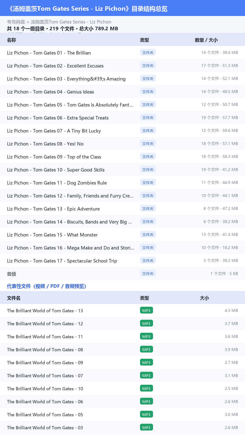汤姆盖茨Tom Gates Series - Liz Pichon 网盘目录结构