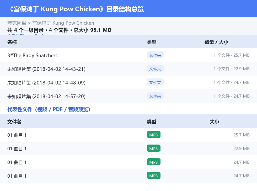 宫保鸡丁 Kung Pow Chicken 网盘目录结构