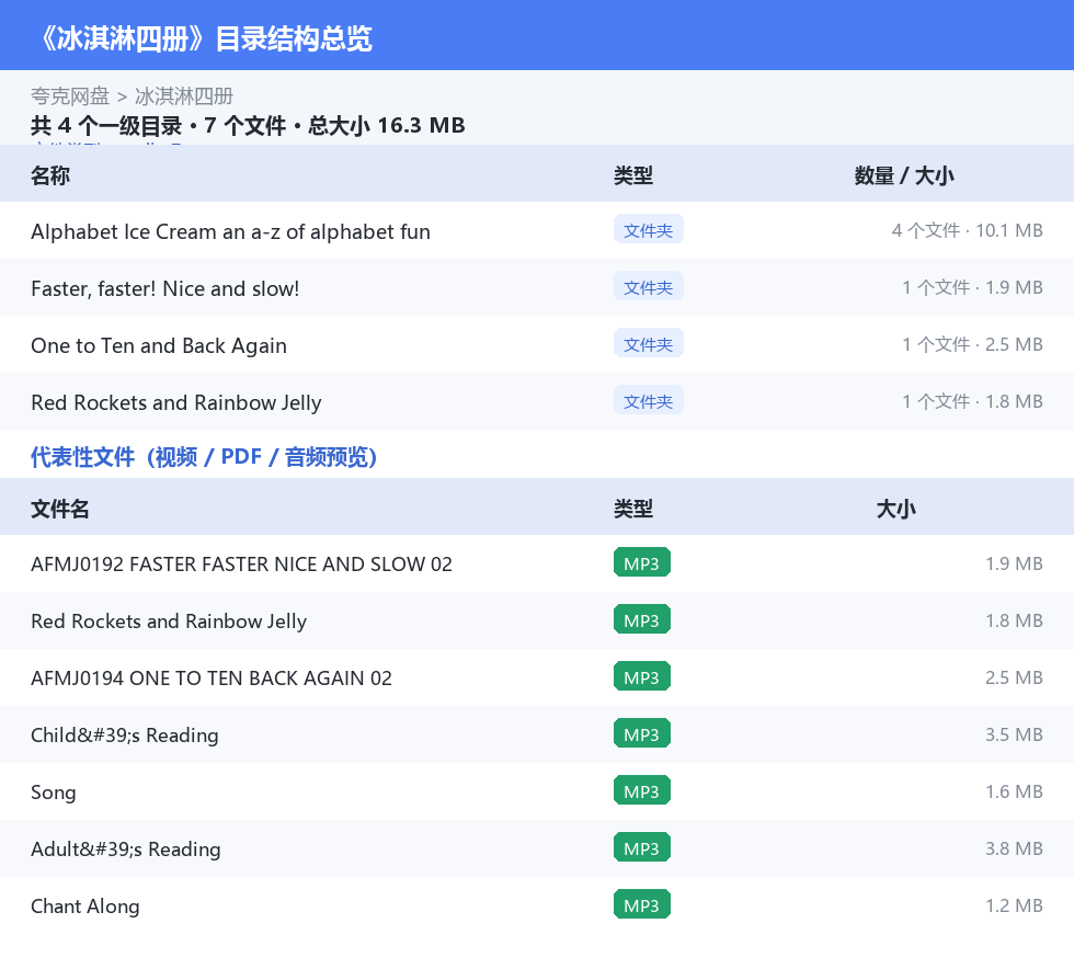 冰淇淋四册 网盘目录结构