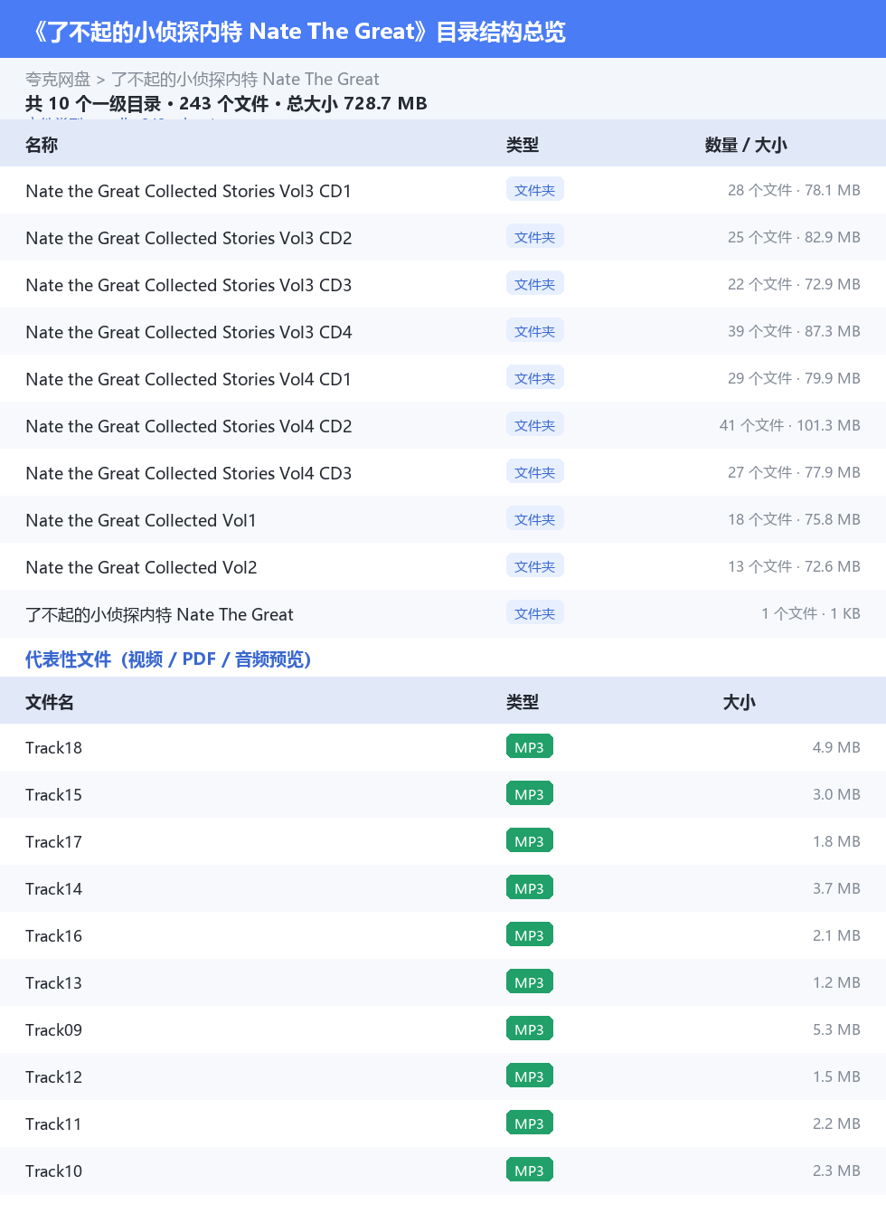 了不起的小侦探内特 Nate The Great 网盘目录结构