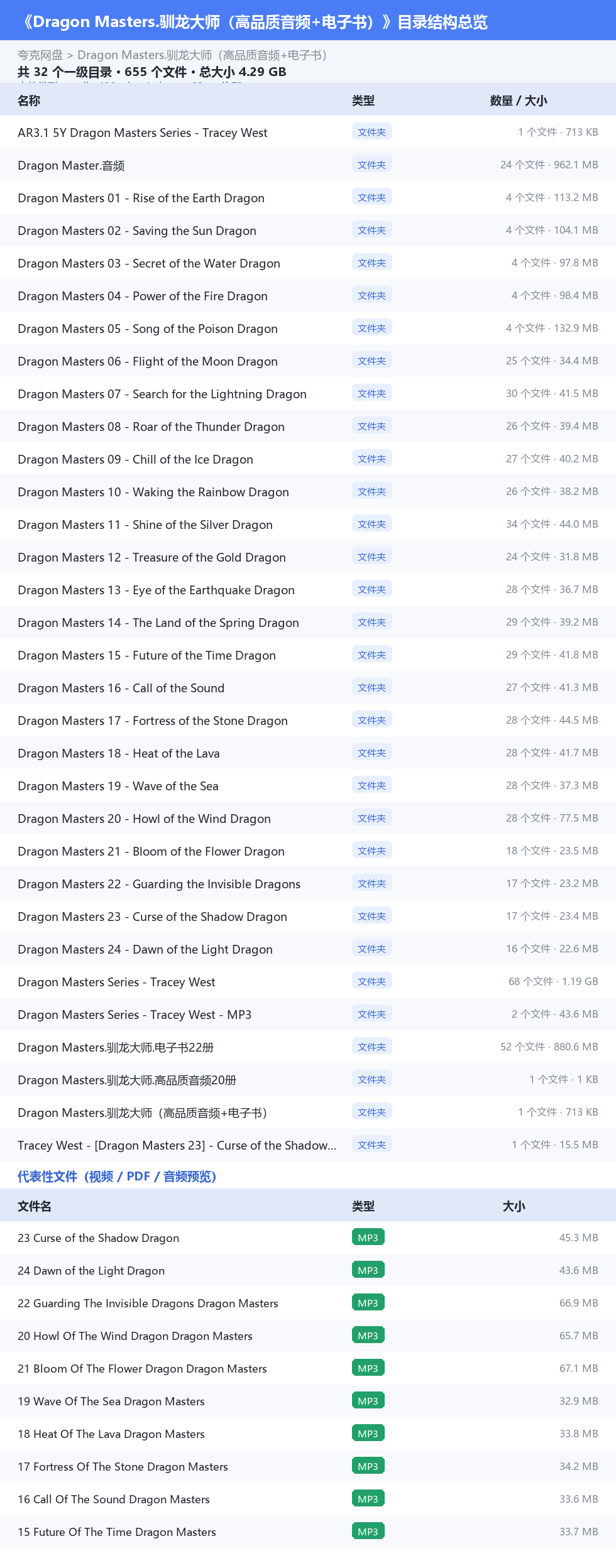 Dragon Masters.驯龙大师(高品质音频+电子书) 网盘目录结构