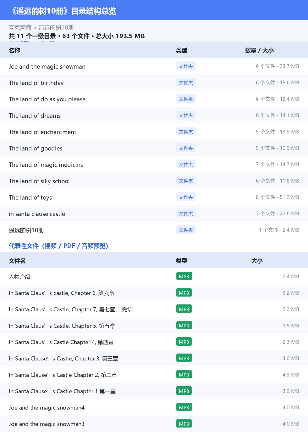 遥远的树10册 网盘目录结构