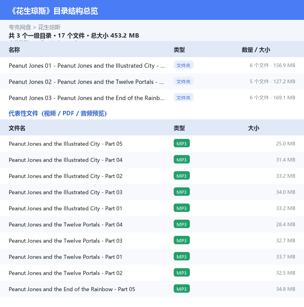 花生琼斯 网盘目录结构