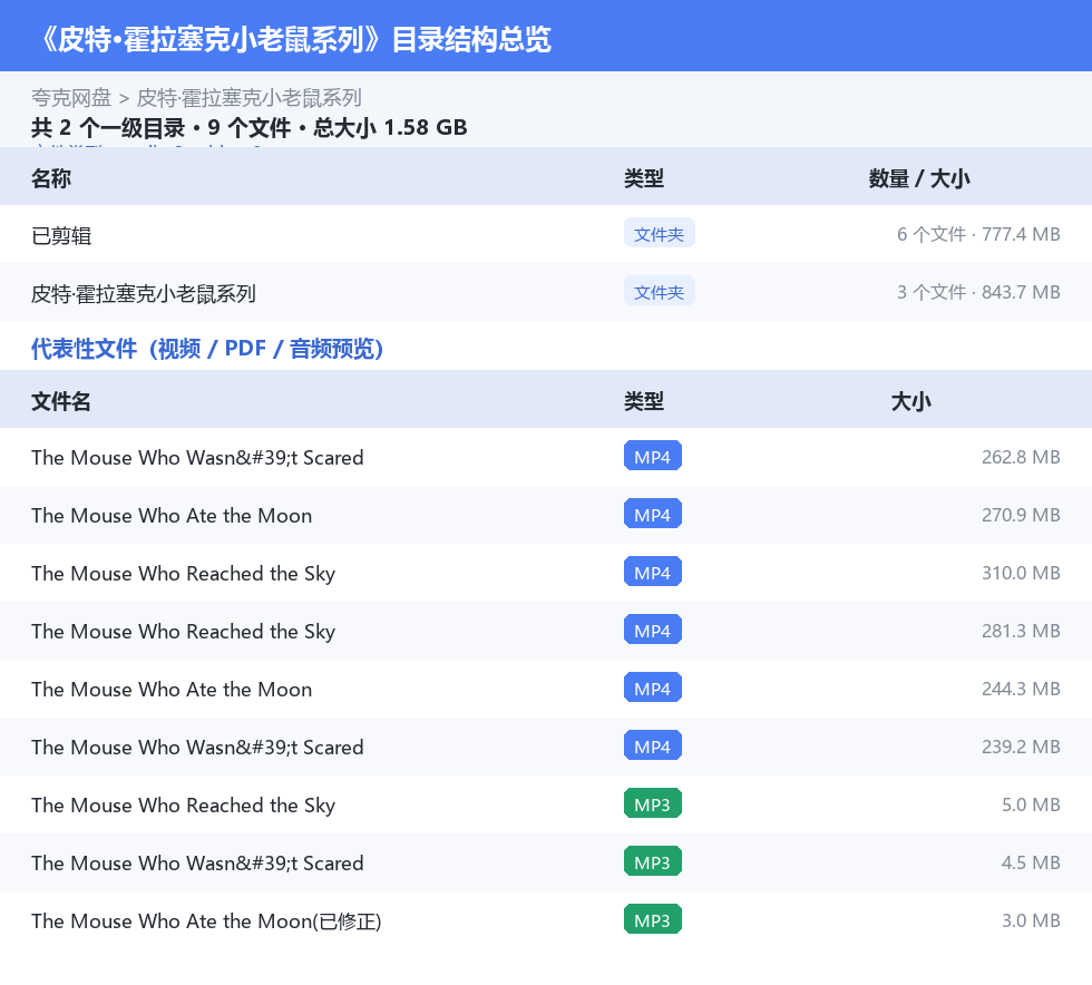 皮特·霍拉塞克小老鼠系列 网盘目录结构