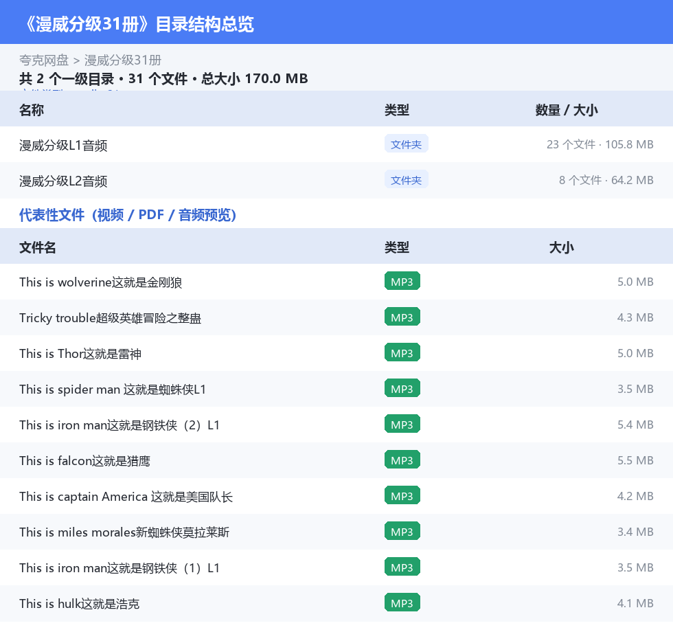 漫威分级31册 网盘目录结构