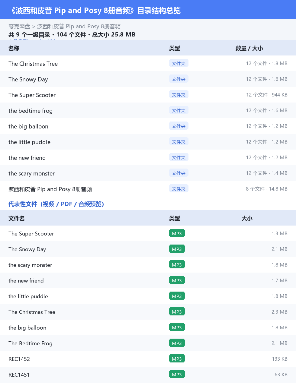 波西和皮普 Pip and Posy 8册音频 网盘目录结构