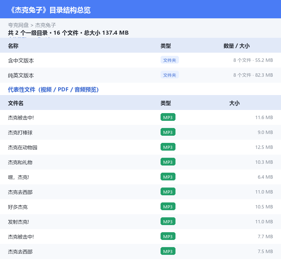 杰克兔子 网盘目录结构