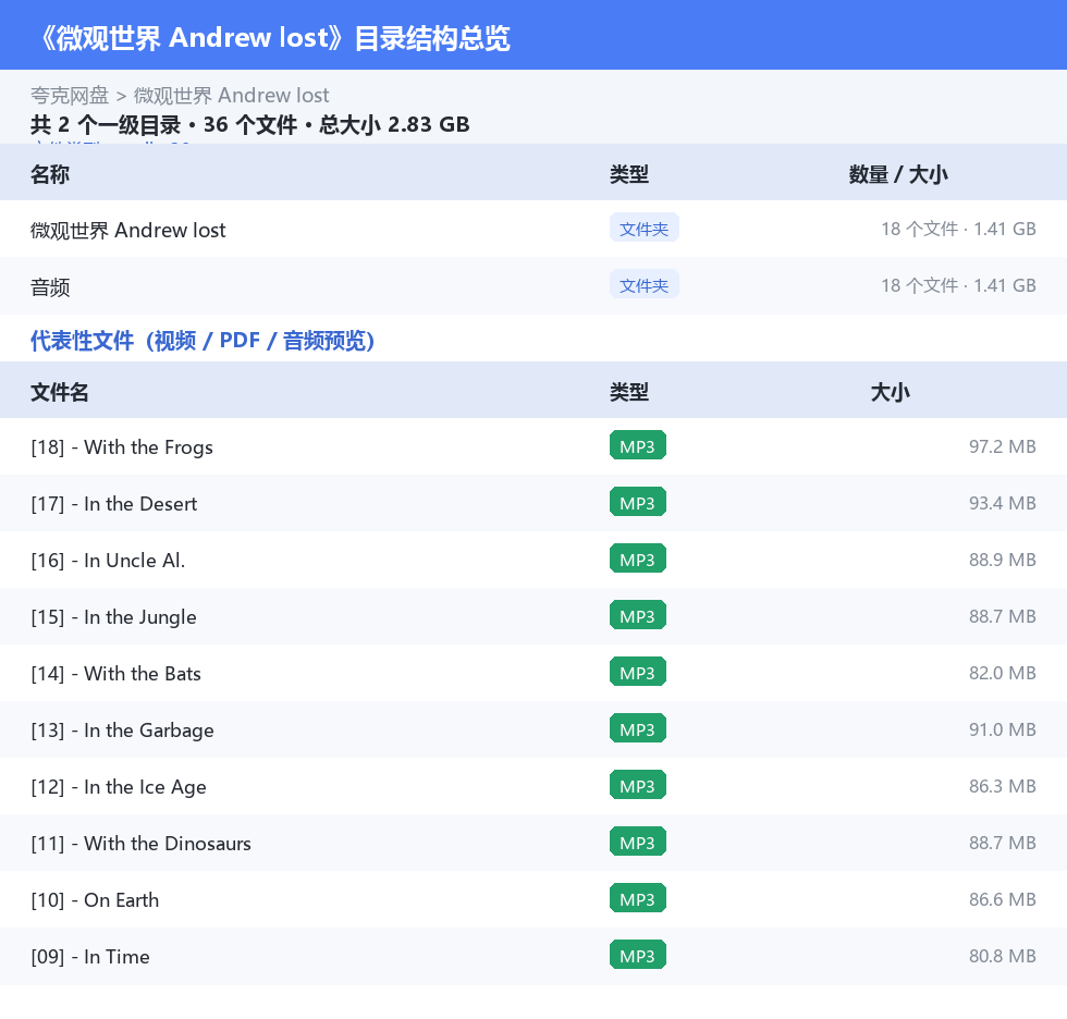 微观世界 Andrew lost 网盘目录结构