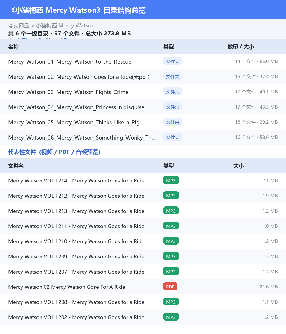 小猪梅西 Mercy Watson 网盘目录结构