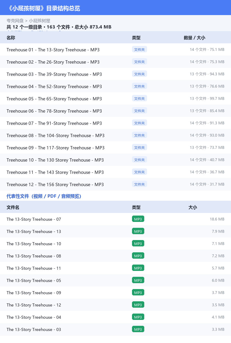 小屁孩树屋 网盘目录结构