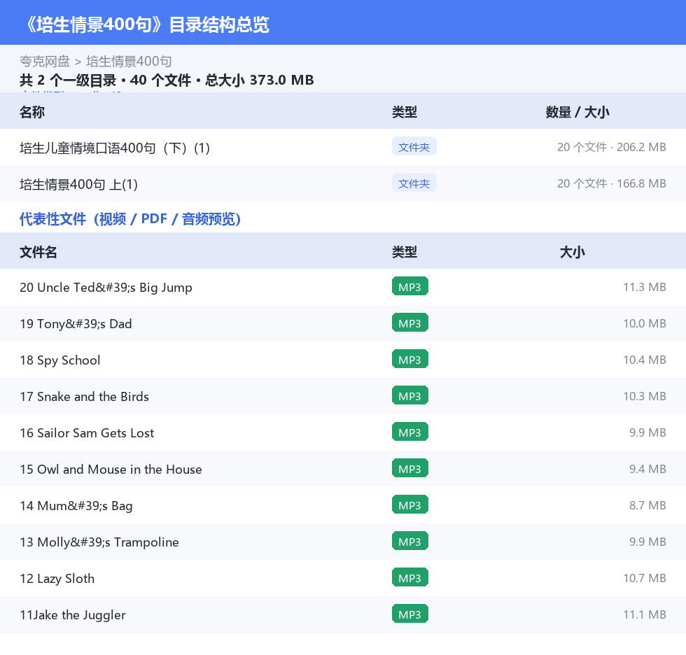 培生情景400句 网盘目录结构