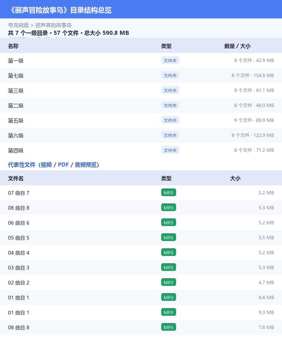 丽声冒险故事岛 网盘目录结构