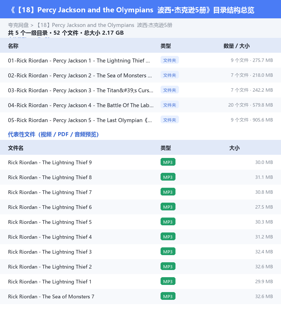 【18】Percy Jackson and the Olympians  波西·杰克逊5册 网盘目录结构