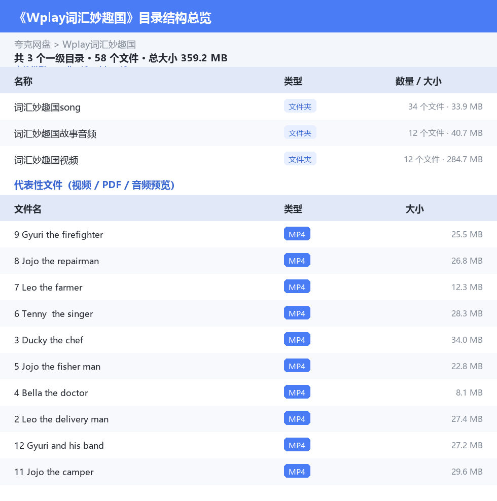 Wplay词汇妙趣国 网盘目录结构
