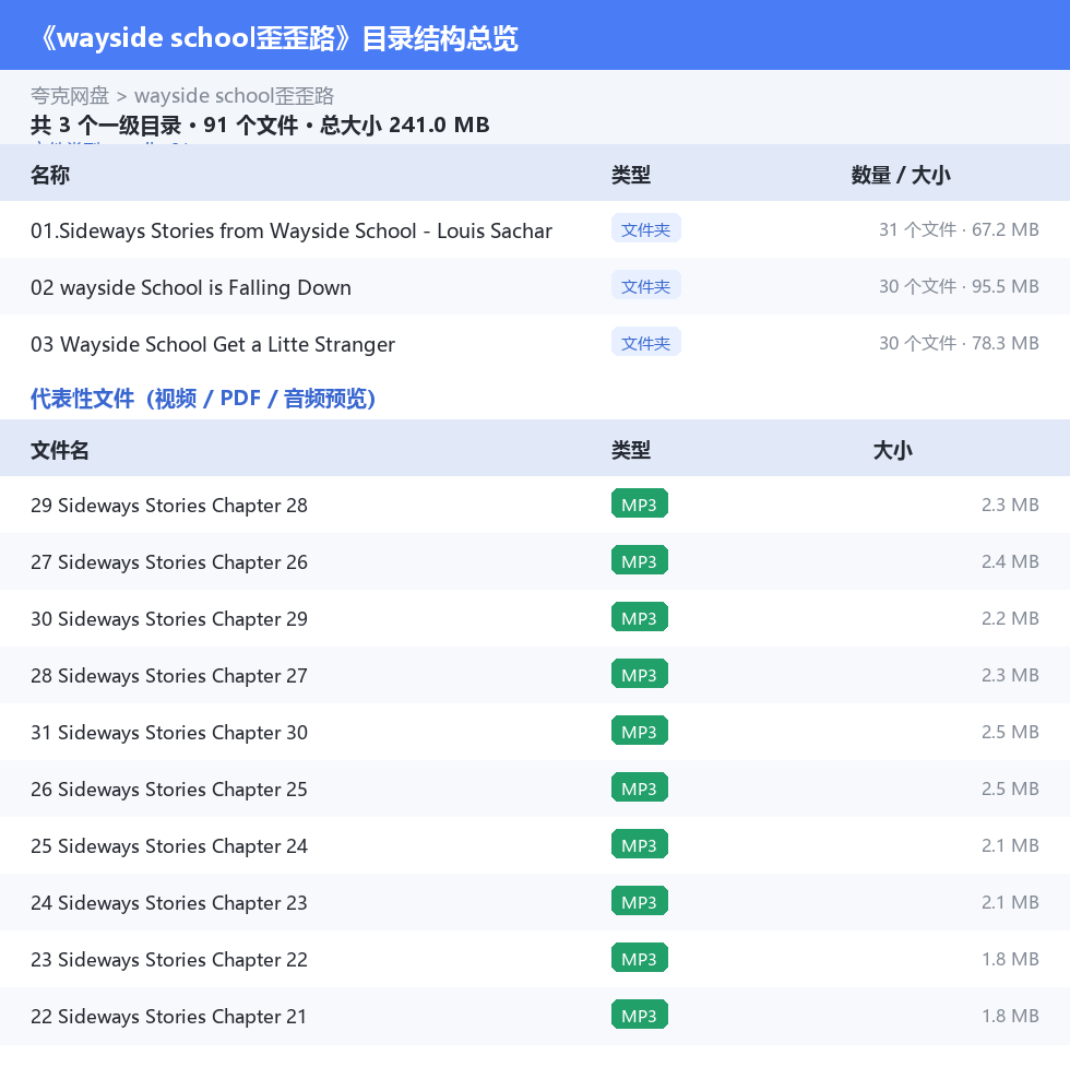 wayside school歪歪路 网盘目录结构