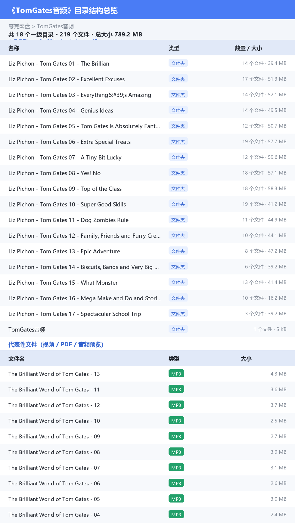 TomGates音频 网盘目录结构