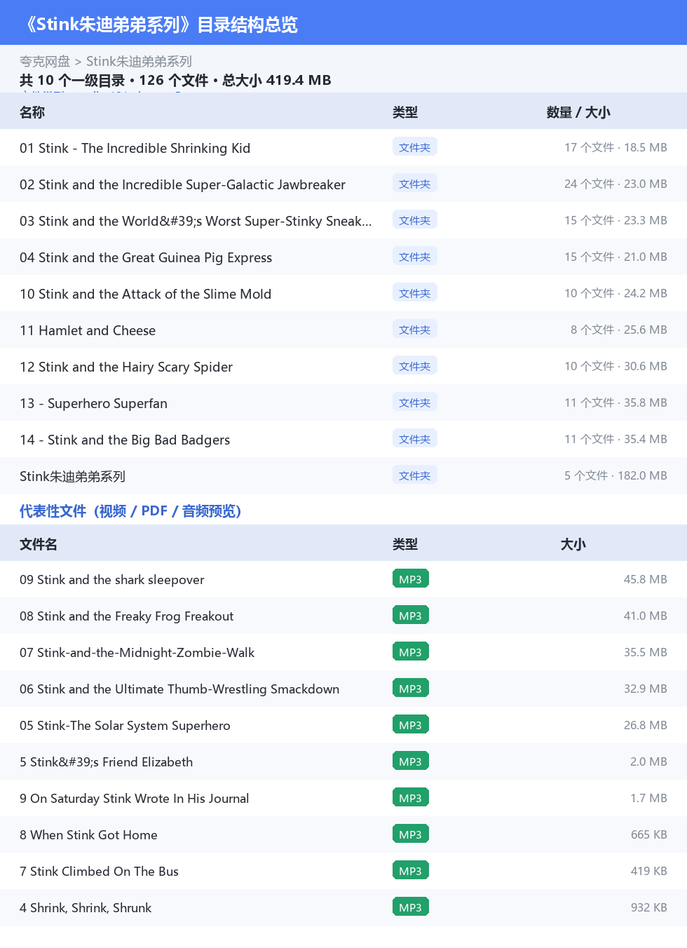 Stink朱迪弟弟系列 网盘目录结构