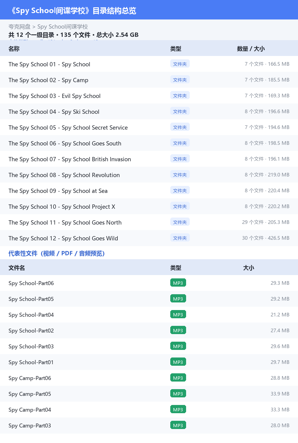 Spy School间谍学校 网盘目录结构