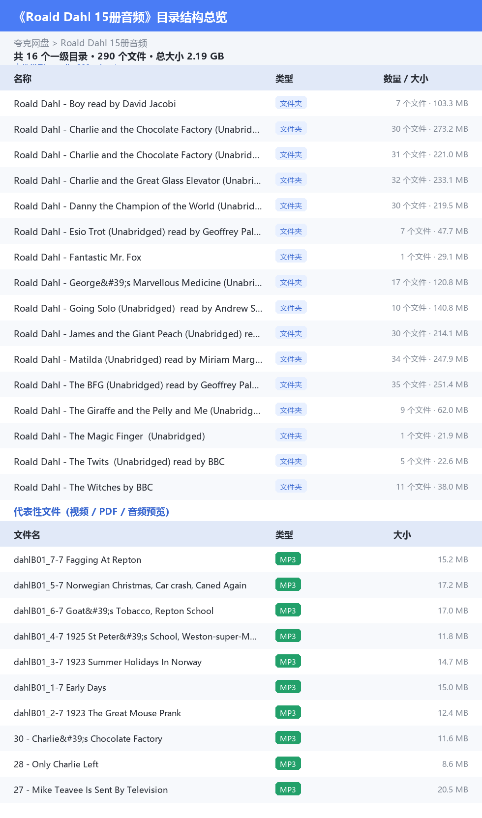 Roald Dahl 15册音频 网盘目录结构