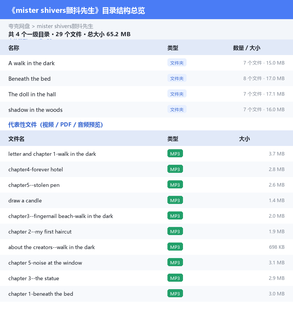 mister shivers颤抖先生 网盘目录结构