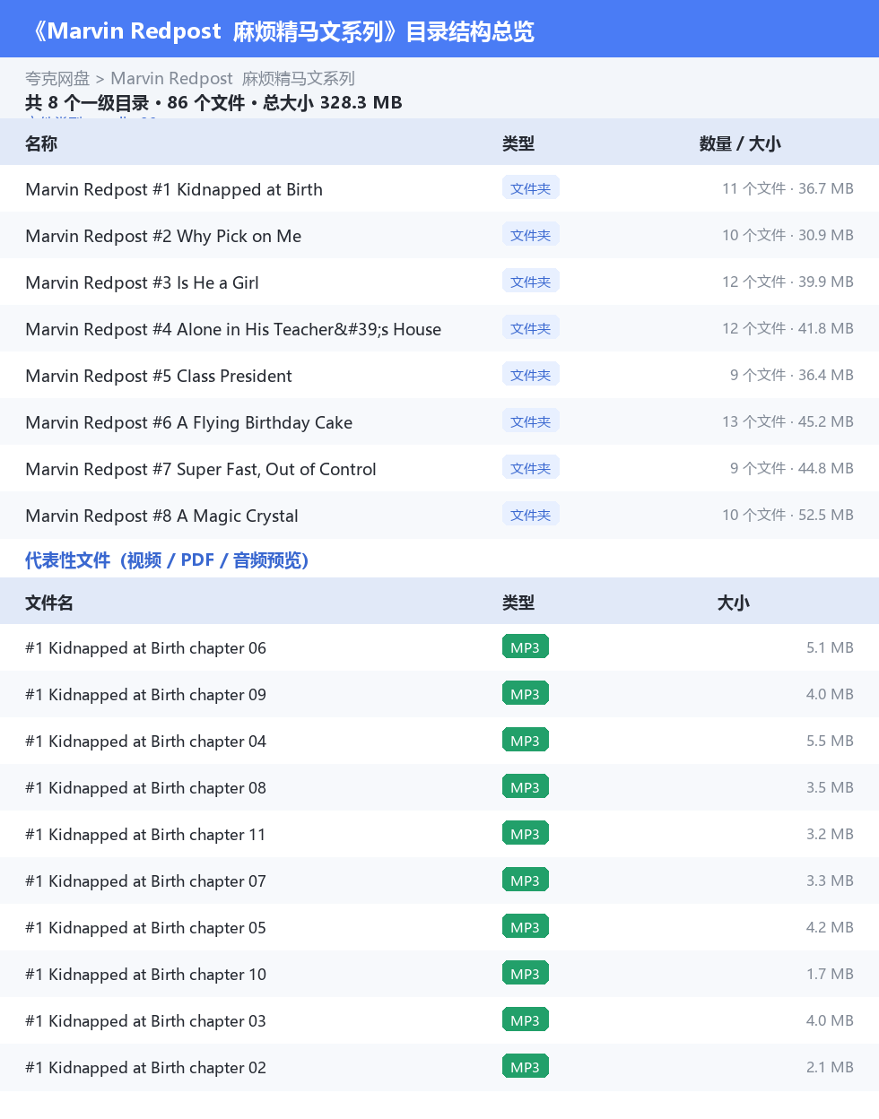 Marvin Redpost  麻烦精马文系列 网盘目录结构
