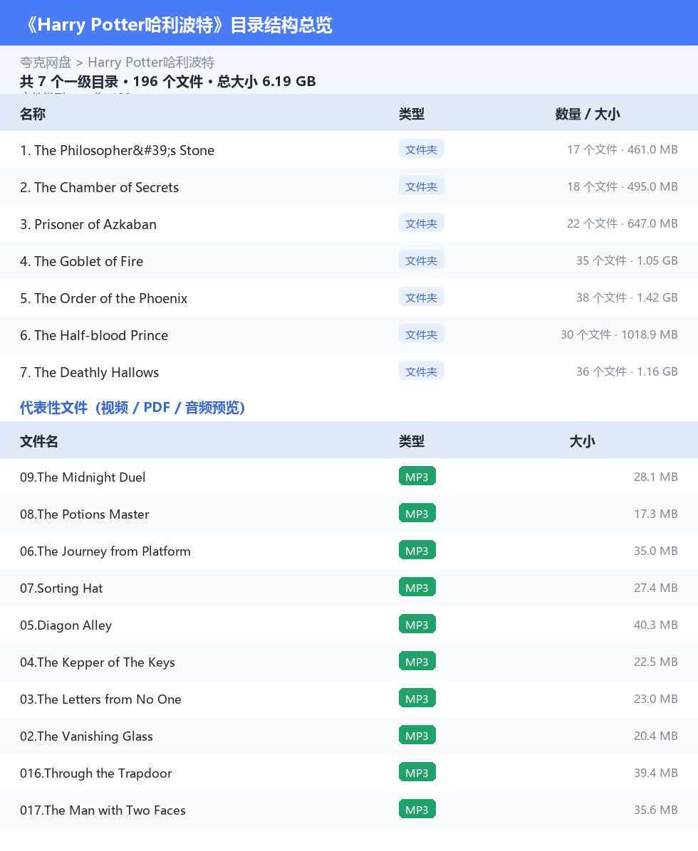 Harry Potter哈利波特 网盘目录结构
