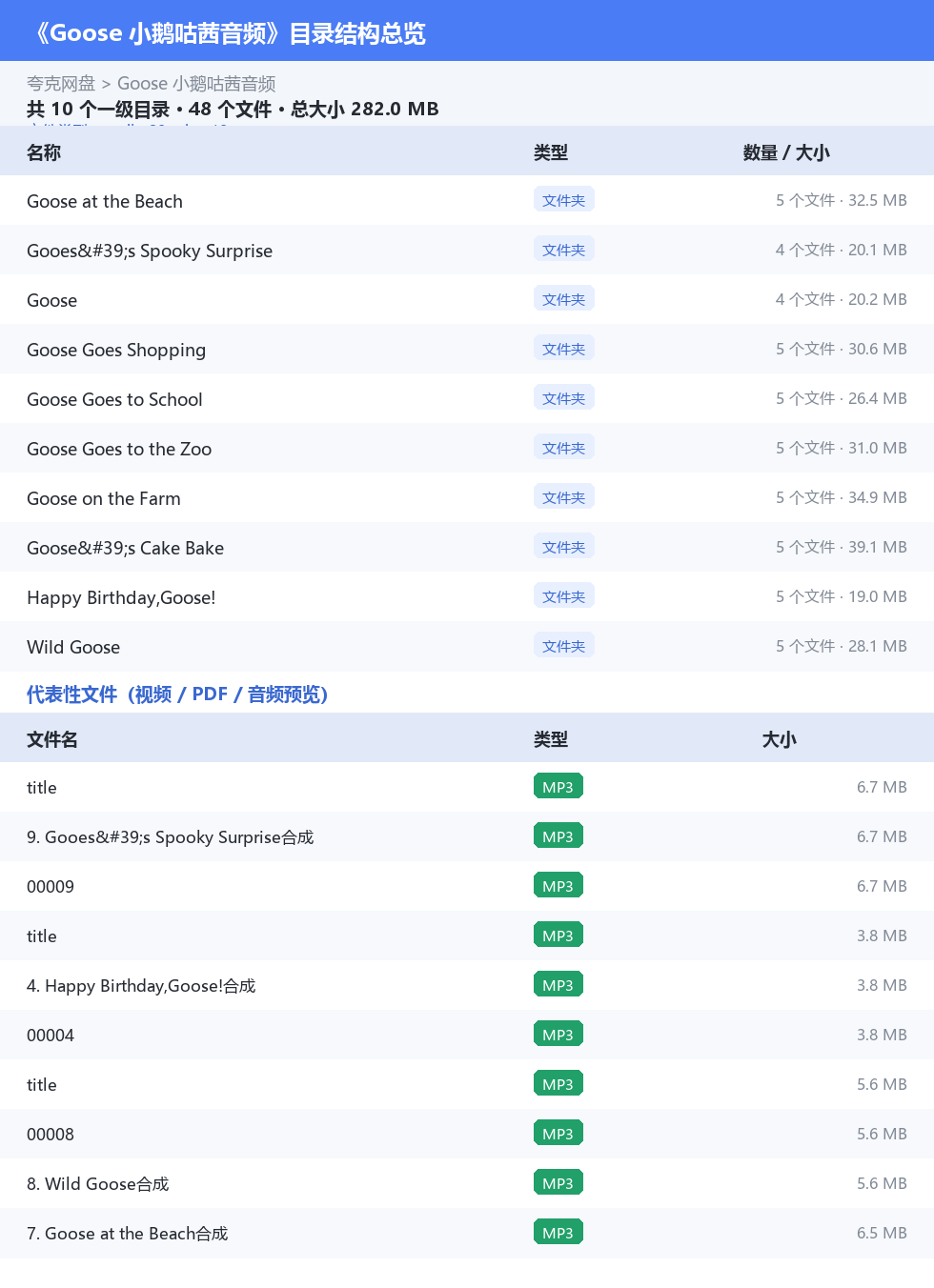 Goose 小鹅咕茜音频 网盘目录结构
